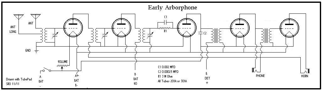 Arborphone Radio